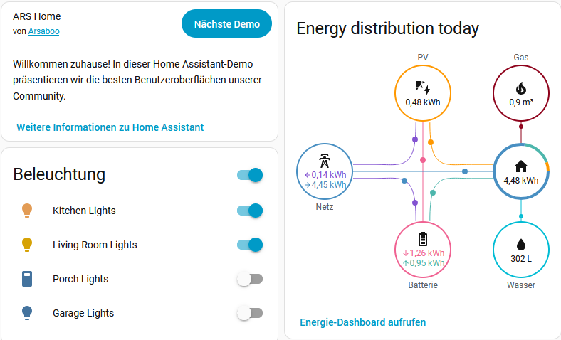 KNX Smarthome Visualisierung und Gebäudeautomation von COTECH